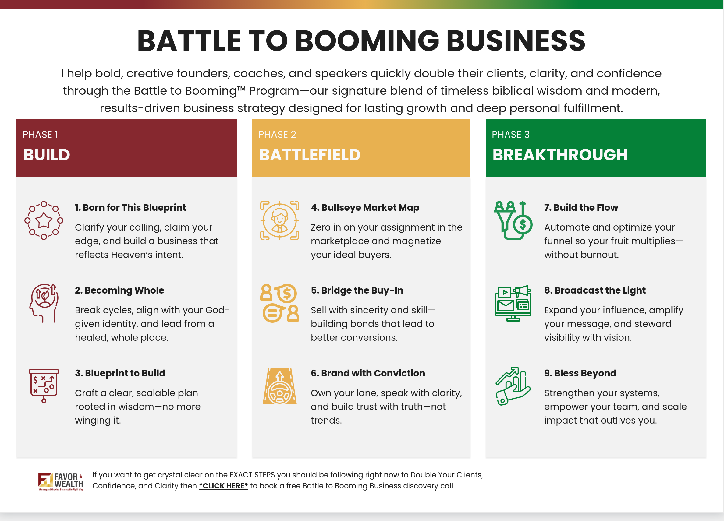 BU ROADMAP